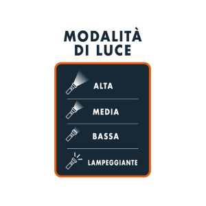 TORCIA DA LAVORO TASCABILE  LED GOMMA 2D