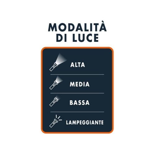 TORCIA DA LAVORO TASCABILE  LED GOMMA 2D